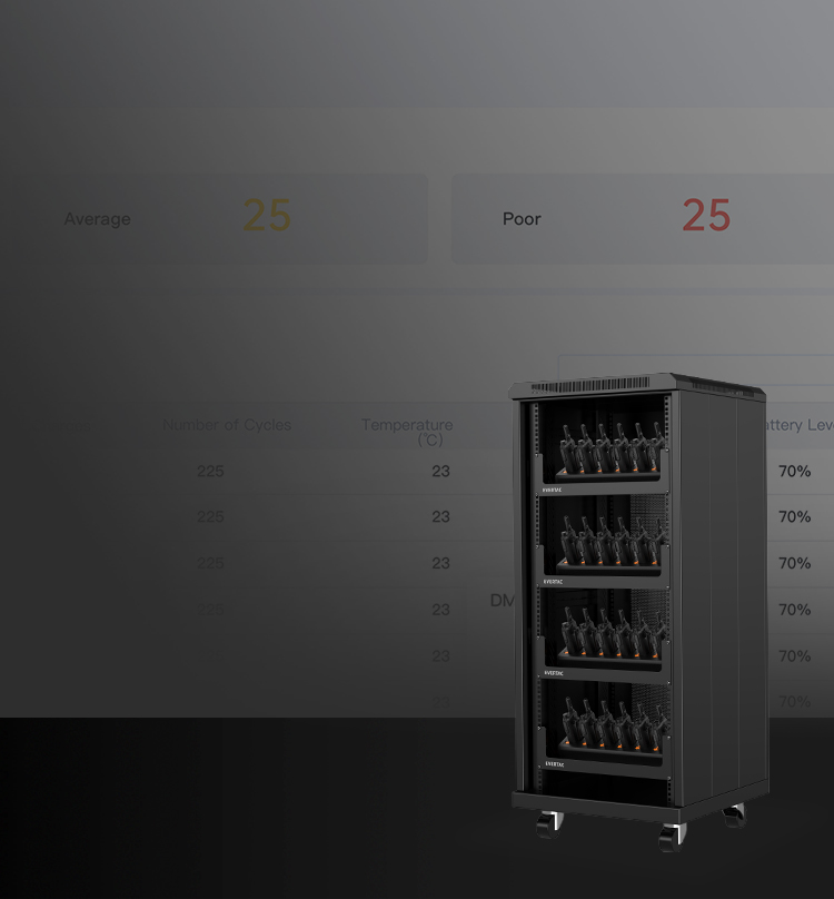 Manage radio and battery solution with Multi-charging cabinet and NetFlex